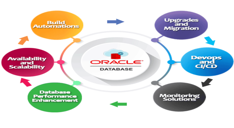 Je suis votre Consultant  - Expert Oracle